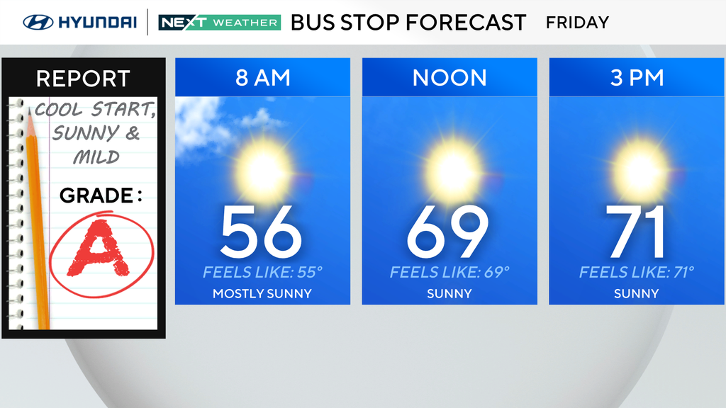 Warm Friday and a sunny Halloween Saturday ahead for Philadelphia region. Here's the weather forecast. — Wayne Technology news