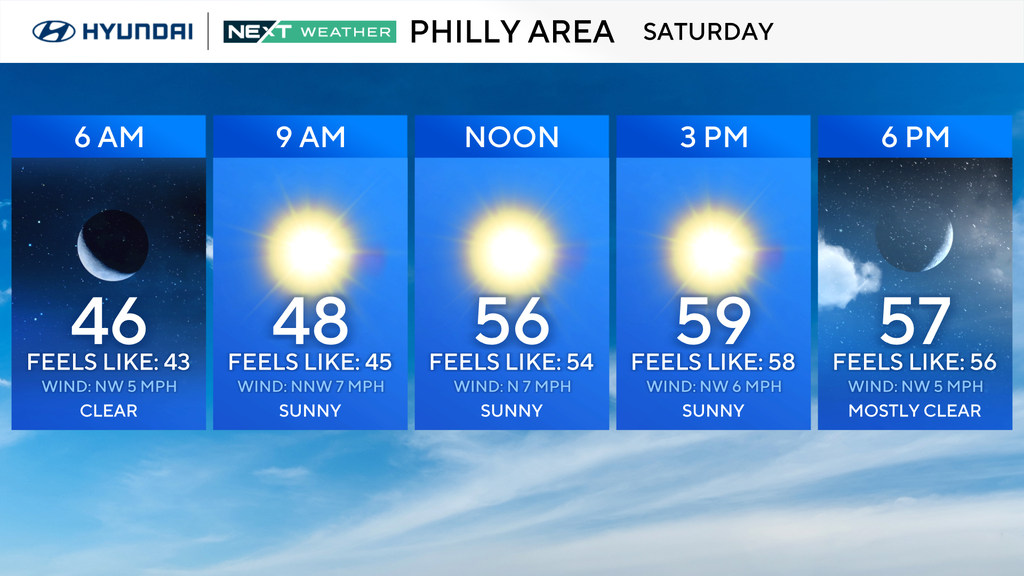 Sunny, cooler Halloween in Philadelphia region. Here's the weather forecast. — Wayne Technology news