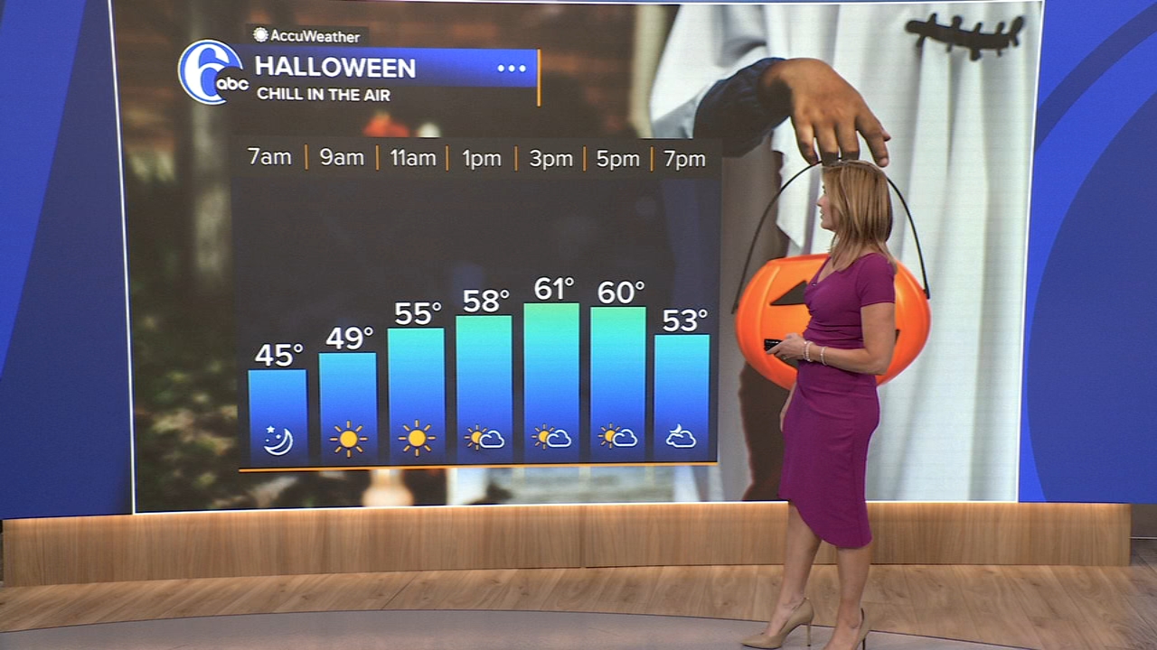 AccuWeather: Mild today before temps drop for Halloween in the Philadelphia region
       — Wayne Community news