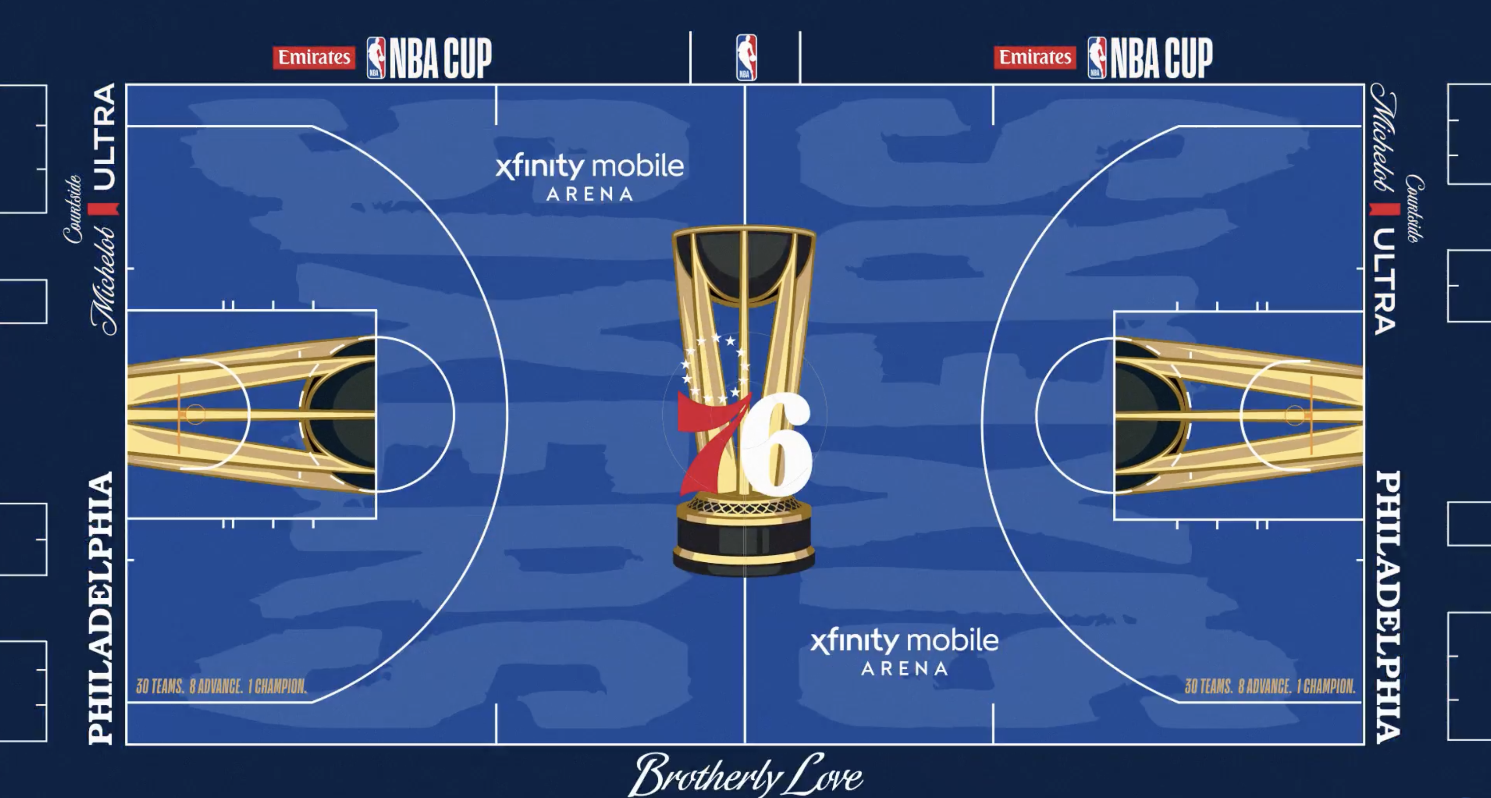 Sixers 2026 NBA Cup primer: Rules, groups, format and prizes explained — Wayne Community news